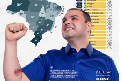 Amazonas alcança 5º lugar do Brasil em Segurança Pública; Roberto Cidade anuncia mais investimentos contra o crime