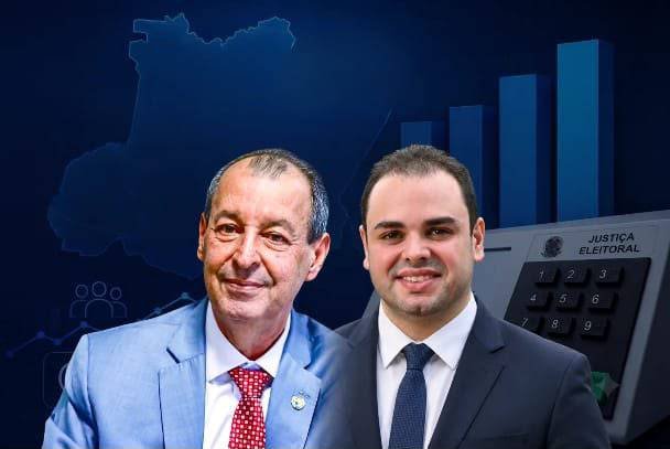 Roberto Cidade empata com Omar e supera Maria do Carmo em simulações de segundo turno, aponta Big Data